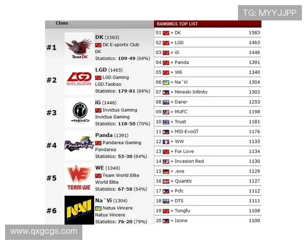 全球挑战赛最新积分榜揭晓IG战队以70分稳居第一名